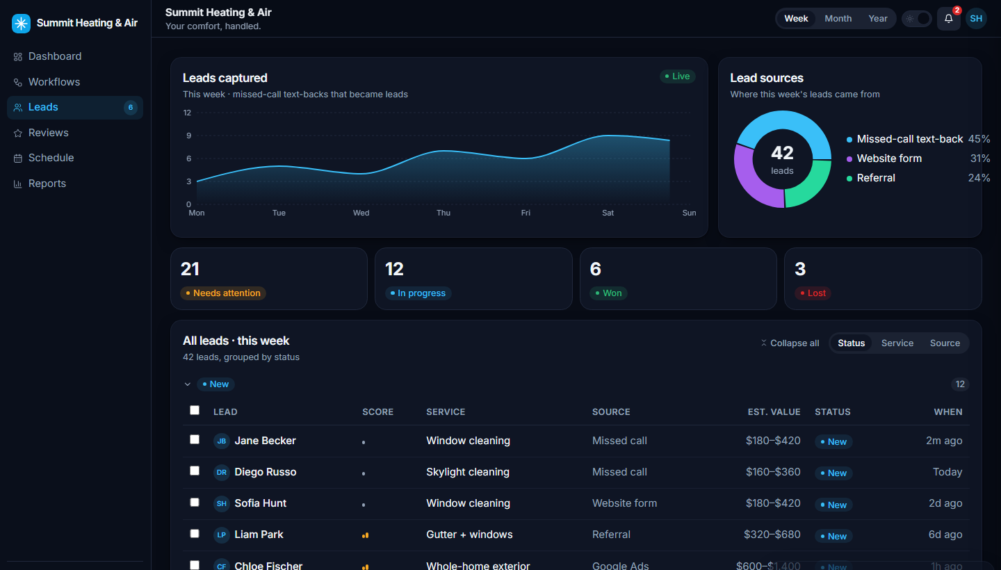 The leads page of a custom Salvis CRM, showing a pipeline of leads with statuses